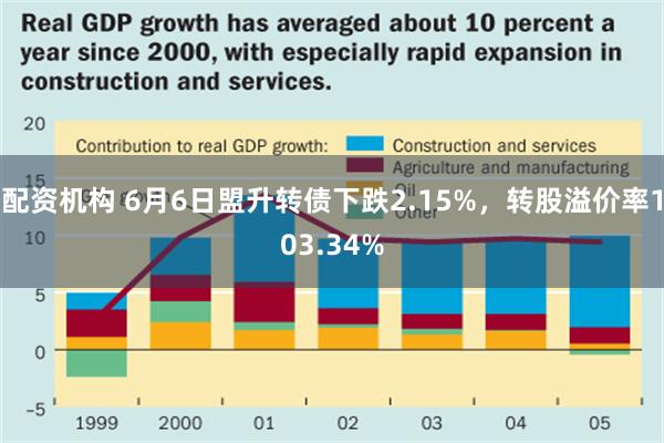 配资机构 6月6日盟升转债下跌2.15%，转股溢价率10