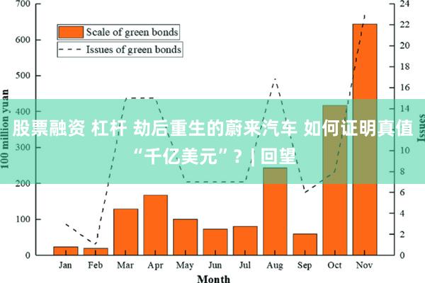 股票融资 杠杆 劫后重生的蔚来汽车 如何证明真值“千亿美元”？| 回望