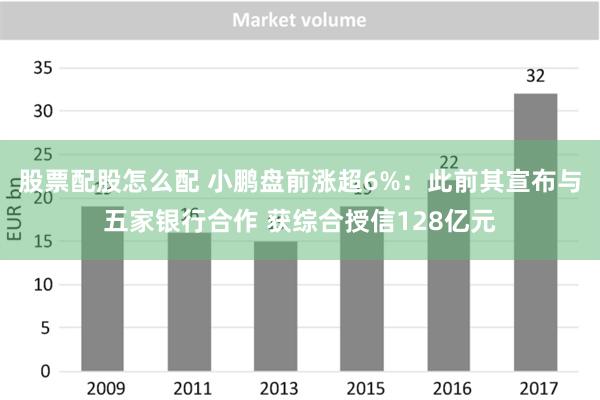 股票配股怎么配 小鹏盘前涨超6%：此前其宣布与五家银行合