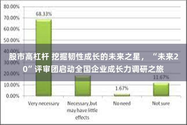 股市高杠杆 挖掘韧性成长的未来之星， “未来20”评审团启动全国企业成长力调研之旅