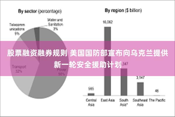 股票融资融券规则 美国国防部宣布向乌克兰提供新一轮安全援助计划