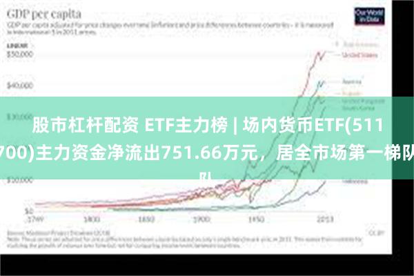 股市杠杆配资 ETF主力榜 | 场内货币ETF(5117