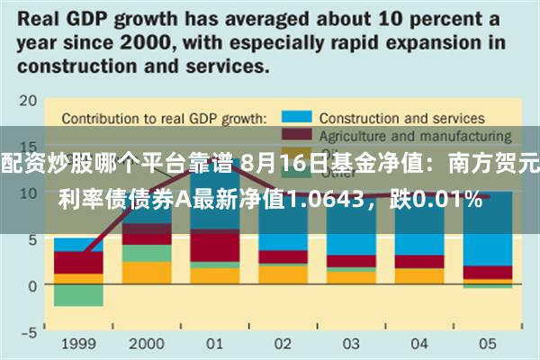 配资炒股哪个平台靠谱 8月16日基金净值：南方贺元利率债