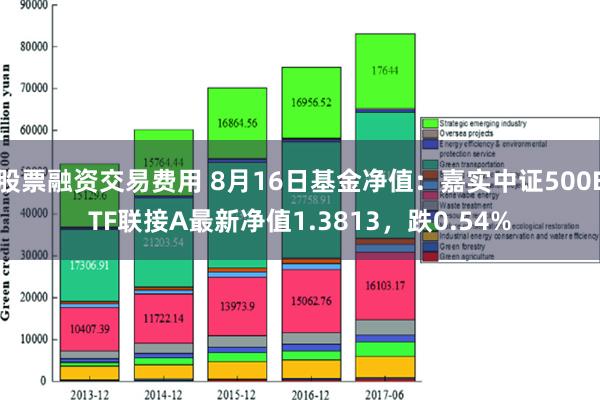 股票融资交易费用 8月16日基金净值：嘉实中证500ETF联