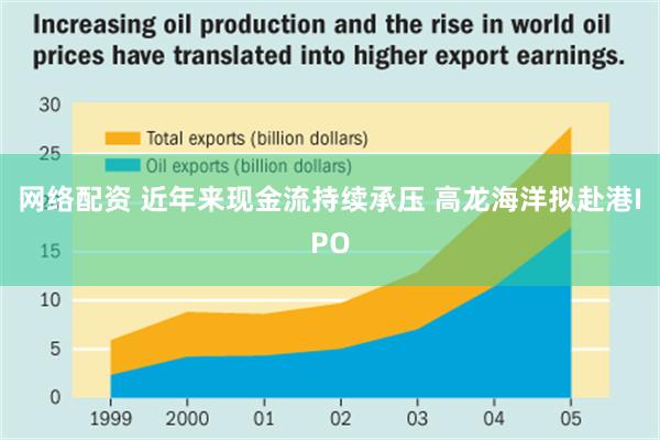 网络配资 近年来现金流持续承压 高龙海洋拟赴港IPO