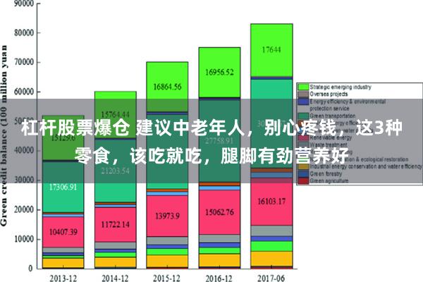 杠杆股票爆仓 建议中老年人，别心疼钱，这3种零食，该吃就吃，腿脚有劲营养好