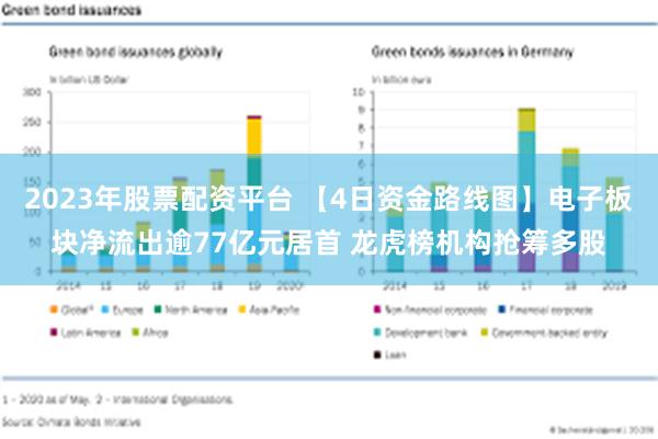 2023年股票配资平台 【4日资金路线图】电子板块净流出