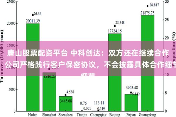 唐山股票配资平台 中科创达：双方还在继续合作。公司严格践行客户保密协议，不会披露具体合作细节