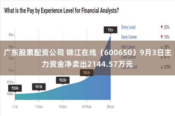 广东股票配资公司 锦江在线（600650）9月3日主力资金净卖出2144.57万元