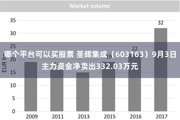 哪个平台可以买股票 圣晖集成（603163）9月3日主力