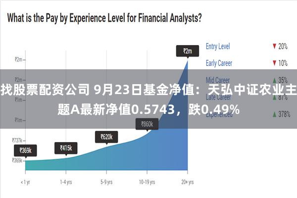 找股票配资公司 9月23日基金净值：天弘中证农业主题A最