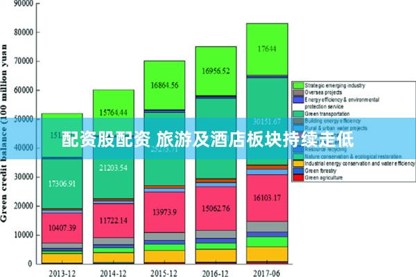 配资股配资 旅游及酒店板块持续走低