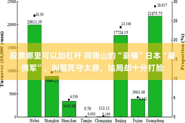 股票哪里可以加杠杆 阎锡山的“豪横”日本“雇佣军”，叫嚣死守