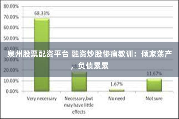 泉州股票配资平台 融资炒股惨痛教训：倾家荡产，负债累累