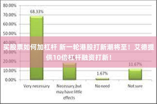 买股票如何加杠杆 新一轮港股打新潮将至！艾德提供10倍杠杆融资打新！