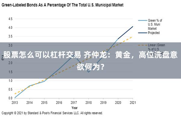 股票怎么可以杠杆交易 齐仲龙：黄金，高位洗盘意欲何为？