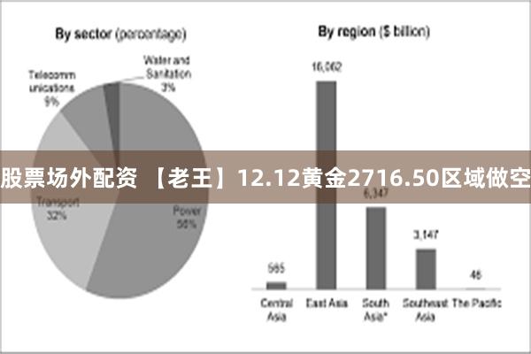 股票场外配资 【老王】12.12黄金2716.50区域做空