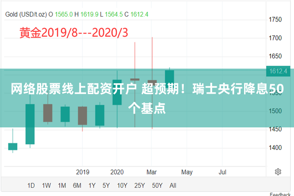 网络股票线上配资开户 超预期！瑞士央行降息50个基点