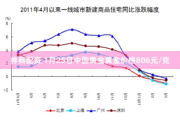 券商配资 1月25日中国黄金黄金价格806元/克